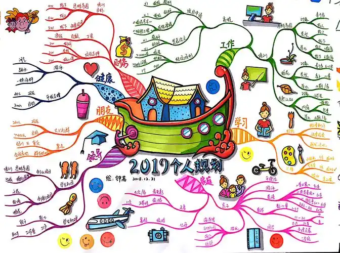 思维导图高级认证班