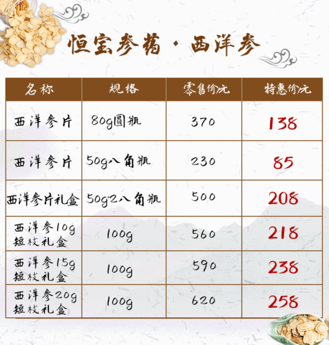 爸爸的十大未解之谜之泡不坏的西洋参