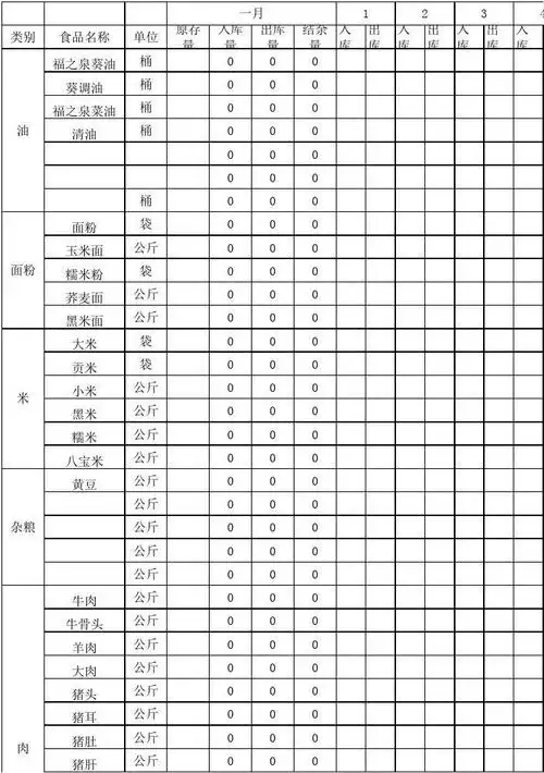 食堂出入库明细表