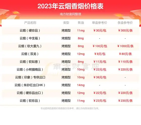 云烟12mg苁蓉香烟价格表2023基本信息一览
