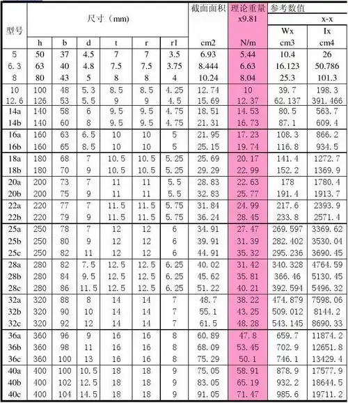 excel计算大全-钢结构计算表格-材料规格,性能表