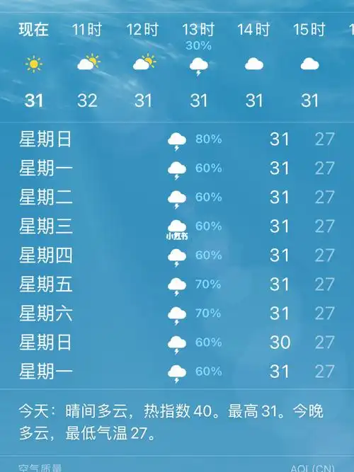 三亚天气预报准不准的