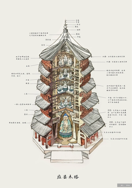 应县木塔