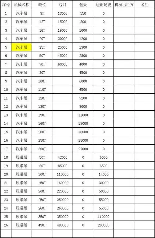 所有分类 工程科技 建筑/土木 吊车费用价格 包天 550 800 1000 1200
