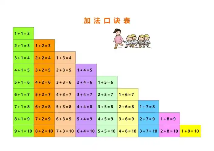 加减法口诀表彩色版