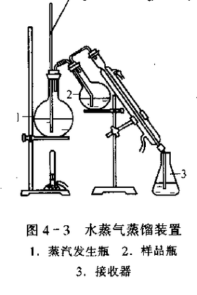 连接水蒸气蒸馏装置,加热蒸馏至馏液300 ml为止.