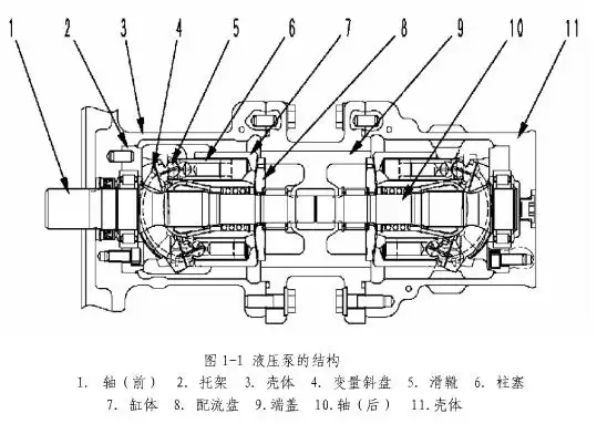 挖机的液压泵里面都有什么