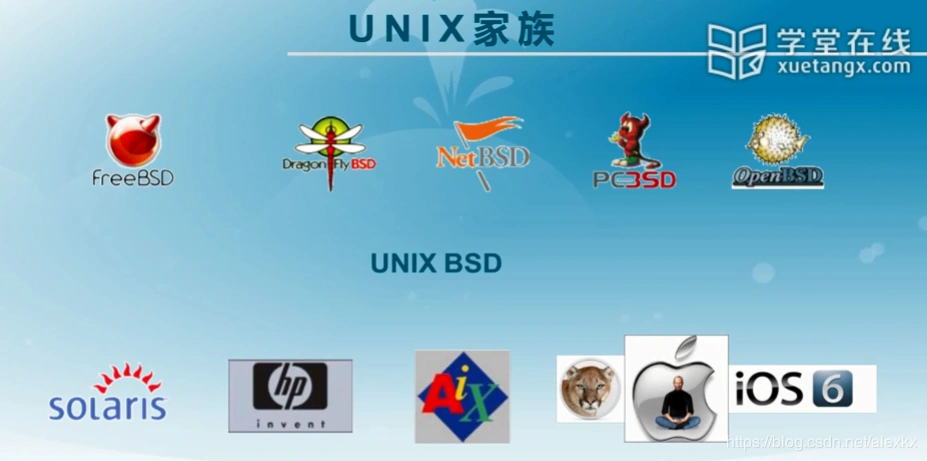 这一系列都是从 unix 演变出来的