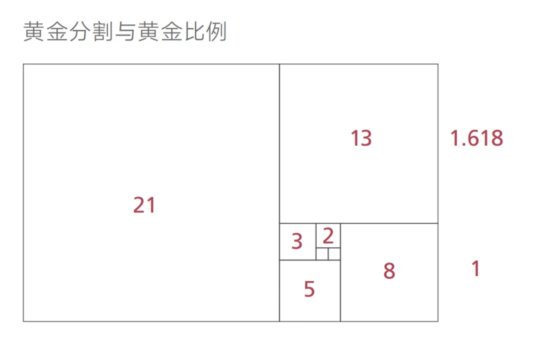 2#黄金比例举个例子:将画布水平和垂直地划分成三个大小相等3×3的