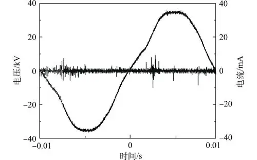 图 2      电压-电流波形图