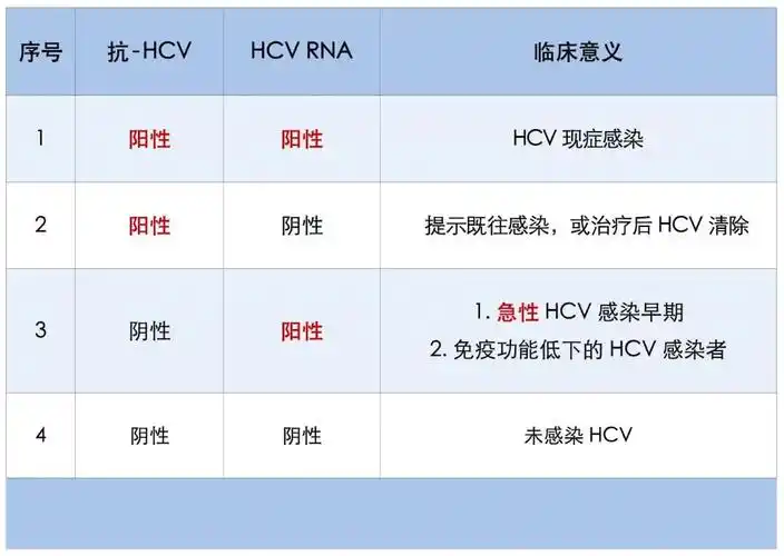 科普 | 没有任何症状,医生却说我得了丙肝