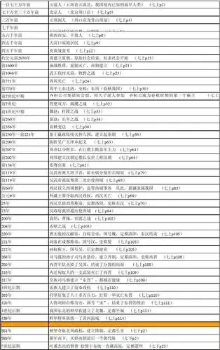 中国历史大事年表(古代史) 第1页