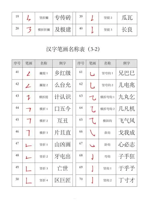 爸笔画(爸笔画顺序怎么写)