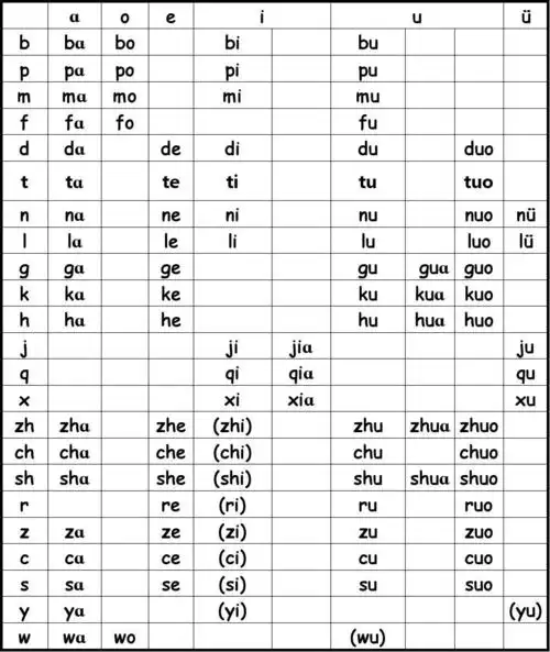 一年级汉语拼音音节表完全版 (部编版)