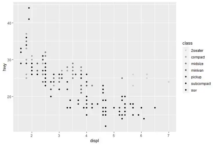 r语言-散点图 - 知乎