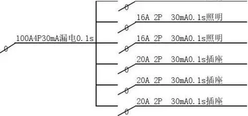 无忧文档 所有分类 工程科技 建筑/土木 临时方案_配电箱系统图 二级