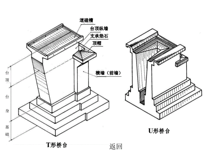 桥台构造图免费.pdf