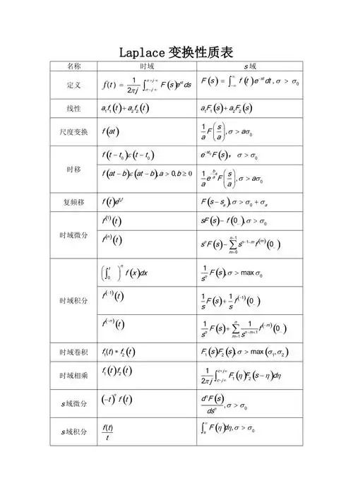 拉普拉斯傅里叶z变换常用性质共4页