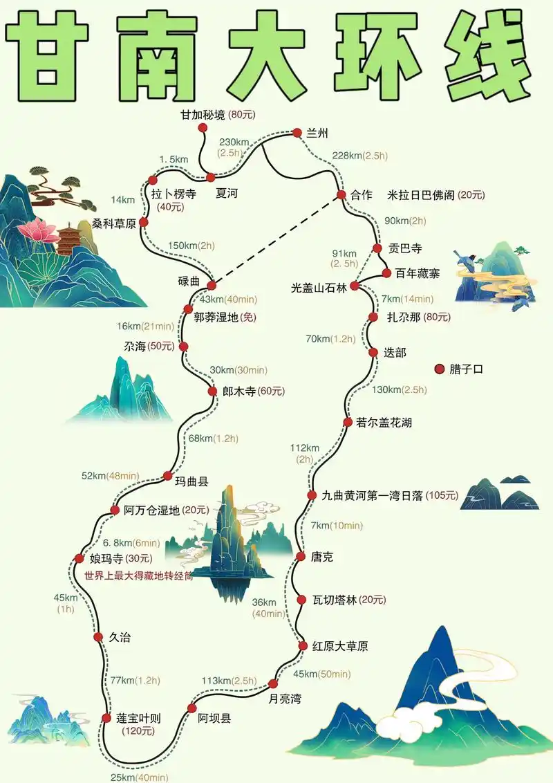 甘南该怎么玩?有这张图就够了