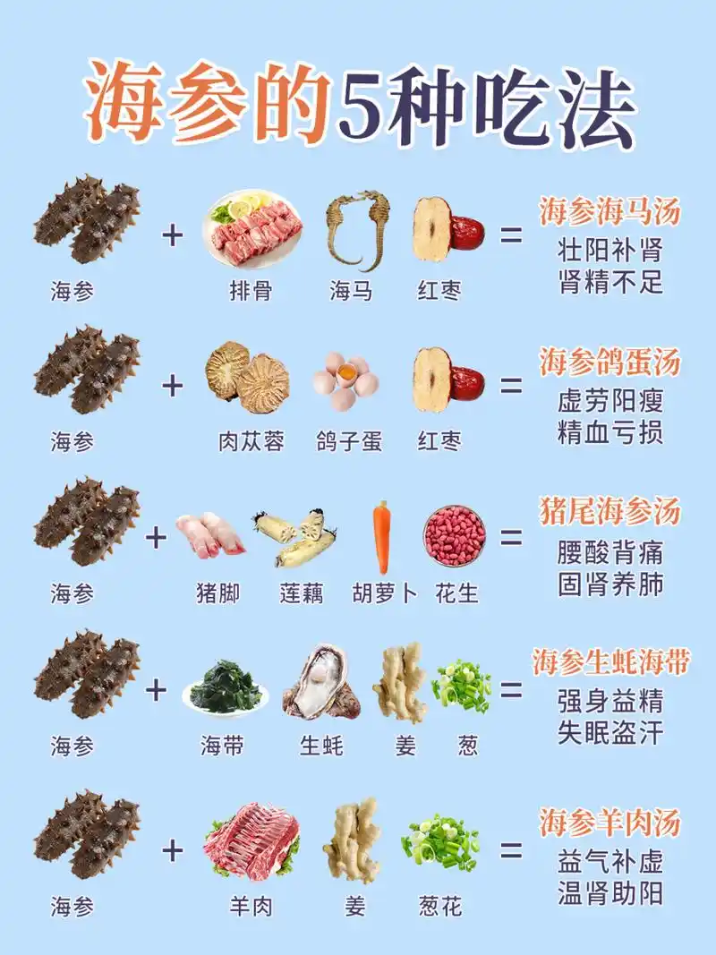 5种海参汤,让男人重拾信心【海参食谱】 97现代医学研究证明,海参体