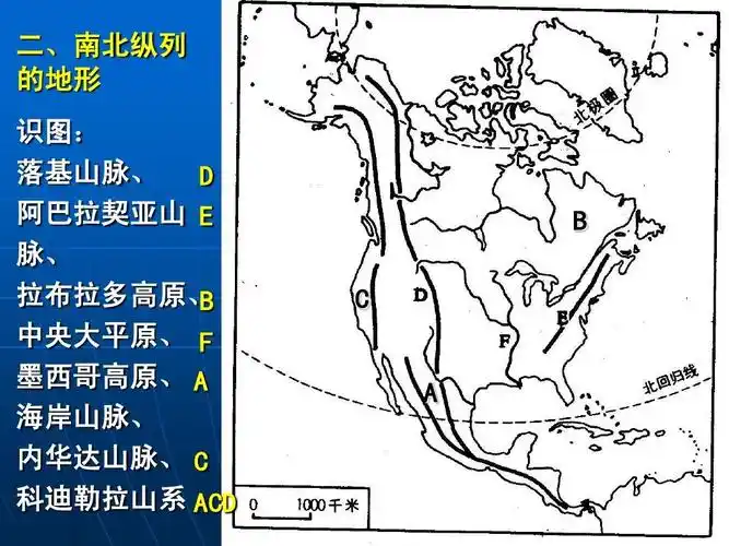 e 脉, 拉布拉多高原, b 中央大平原, f 墨西哥高原, a 海岸山脉