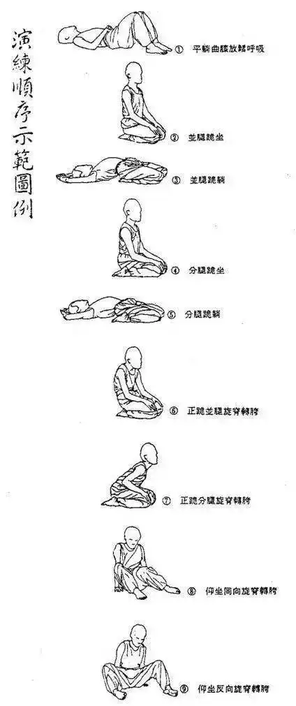 双盘实有不传之密练双盘从此不难