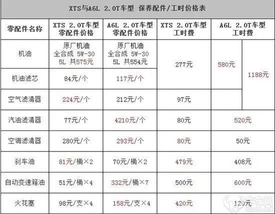 凯迪拉克价格表(凯迪拉克价格表报价及图片)