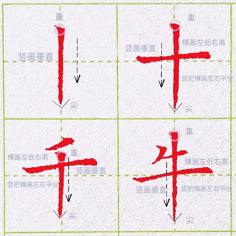 第三课:悬针竖的练习 垂露竖和悬针竖的口诀是:悬