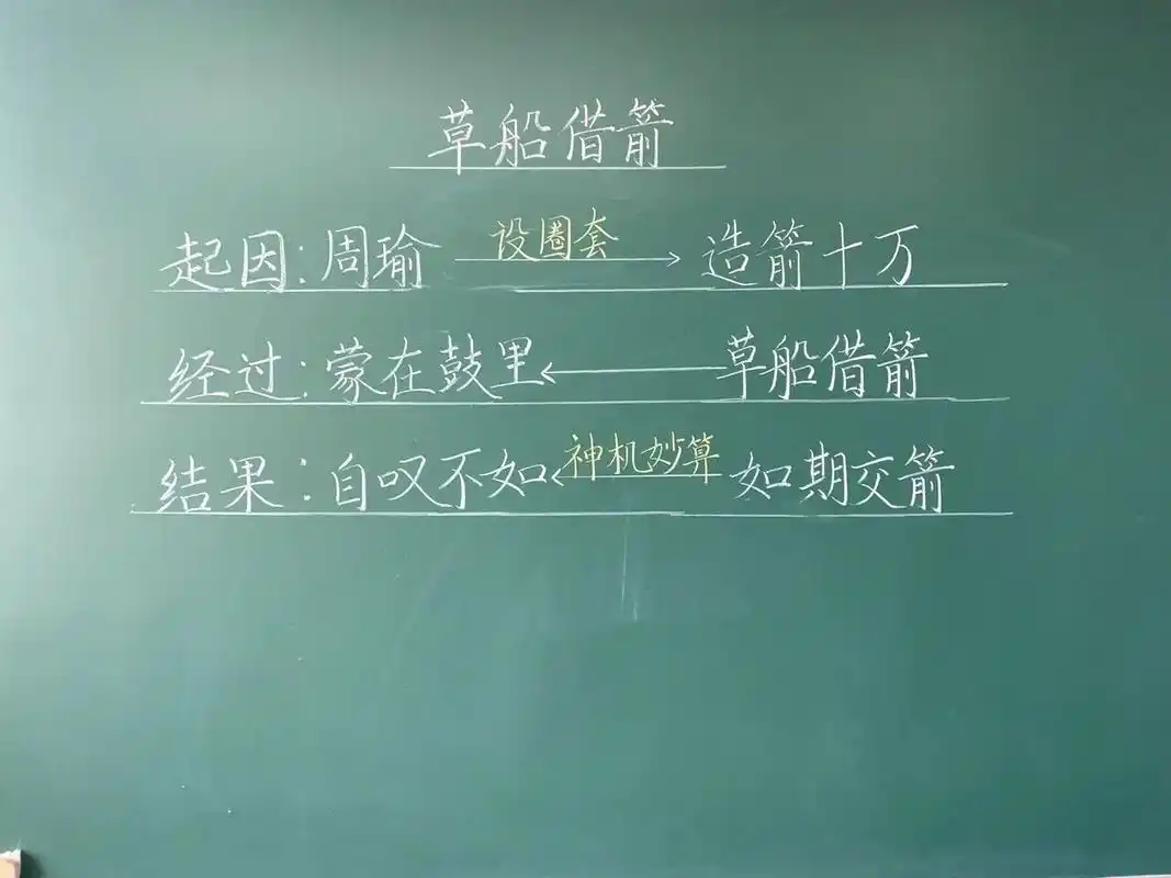 《草船借箭》板书设计 #小学语文板书设计# #板书设计