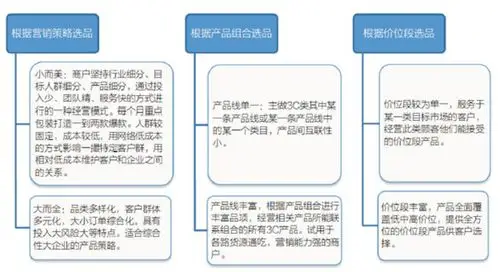 如何做产品营销看百事可乐是如何玩转营销策略的