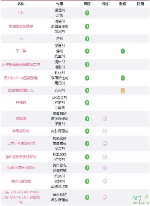 芙丽芳丝洗面奶有颗粒感的吗 芙丽芳丝洗面奶成分表详细3