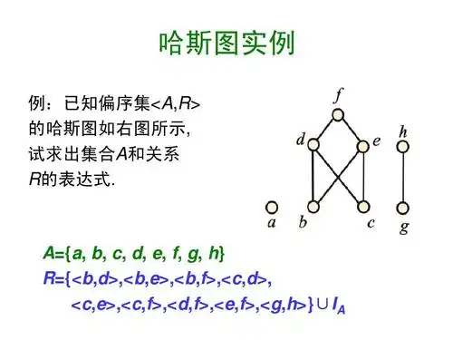 例:已知偏序集 a,r> 的哈斯图如右图所示, 试求出集合a和关系 r的