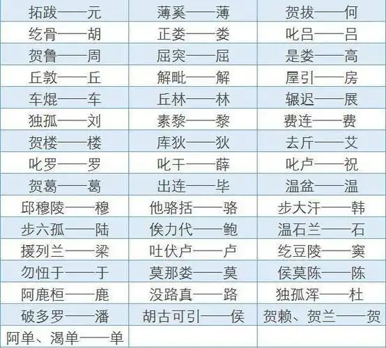 匈奴没有消失,他们去哪儿了,如今他们姓什么姓?