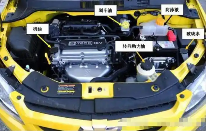 三油指的是变速箱油,机油,刹车油.三水指的是防冻液,雨刮水,电瓶水.