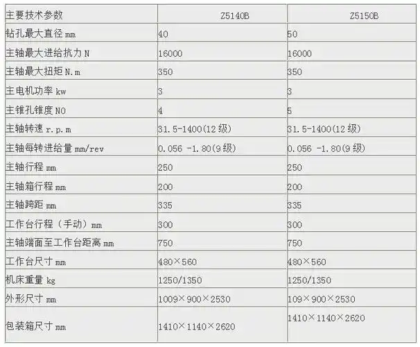 鲁钻新款立钻z5140方柱立式钻床 z5150机床厂家直销