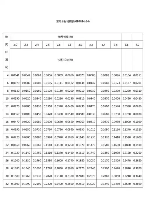 常用木材材积表