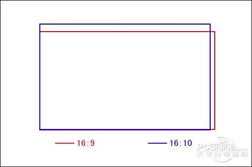 2014-01-17  精彩新时代 采纳数:286获赞数:583lv9 相同尺寸下16:9和