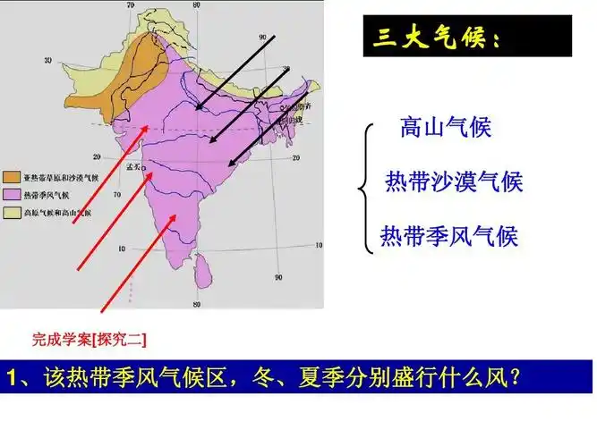 高中 区域地理 南亚与印度ppt