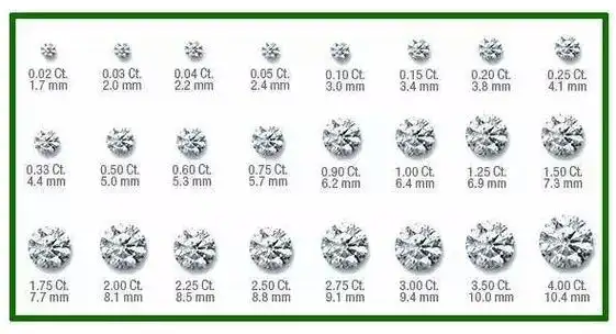 对钻石的大小没有概念怎么办请收好这份钻石尺寸对照表