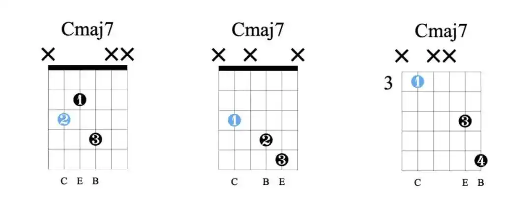 又获得了9个好听又好按的cmaj7和弦!