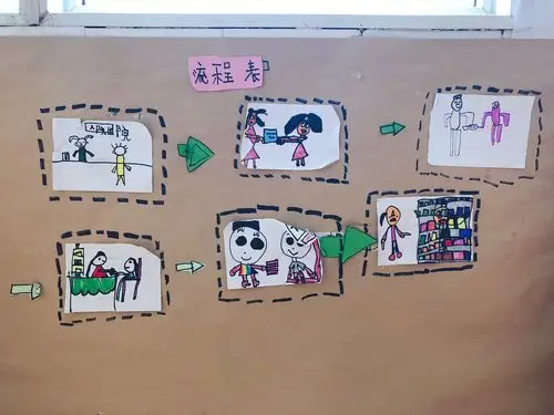 医院就诊流程图,从纸张裁剪到图示箭头,再到排序粘贴,完全自制耶!