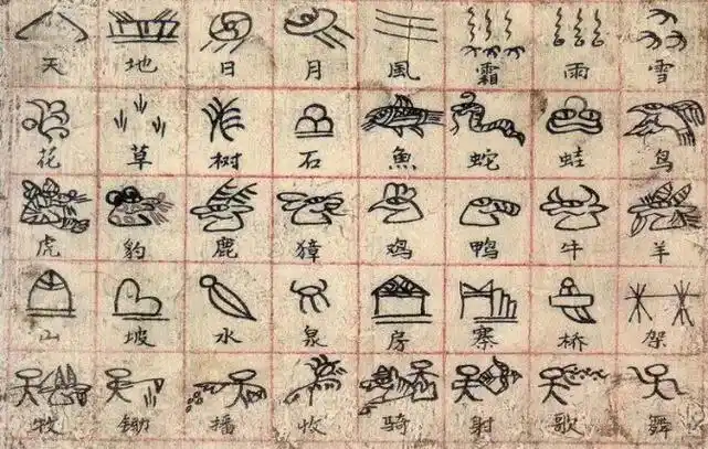 东巴文是哪一民族的传统文字