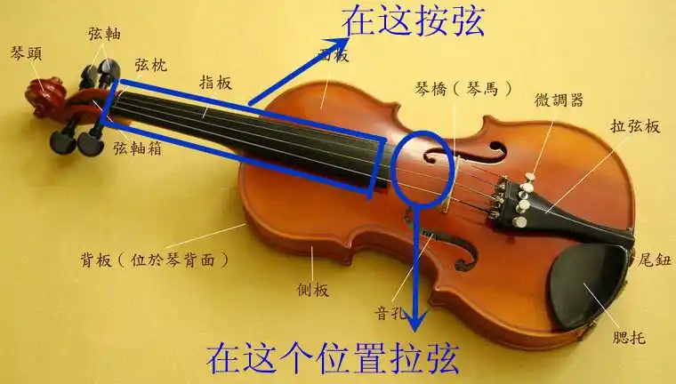 小提琴拉弓怎么避免碰到别的弦?