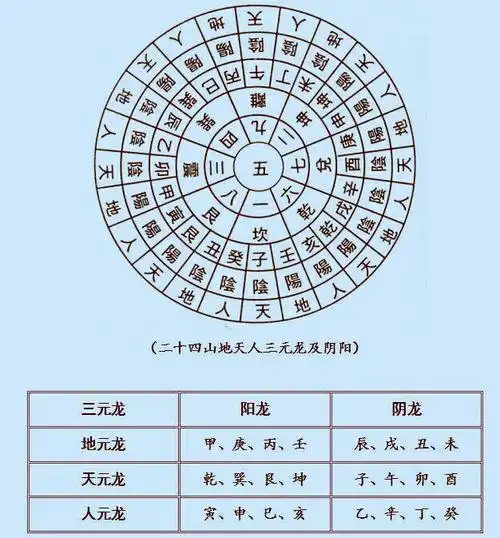 三元九运廿四山替卦图