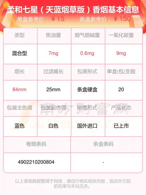 烟碱量低于4mg的mildseven柔和七星香烟2023一览 - 择烟网