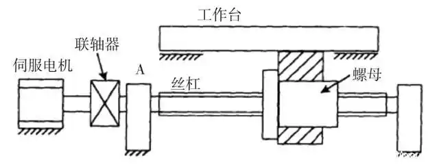滚珠丝杆传动系统原理图