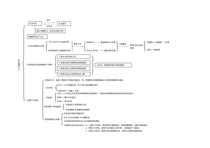 历史唯物主义结构图.doc