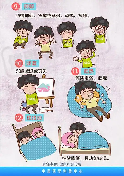 图解:亚健康状态的十二种表现