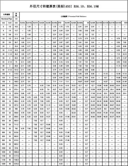 外径壁厚对照表