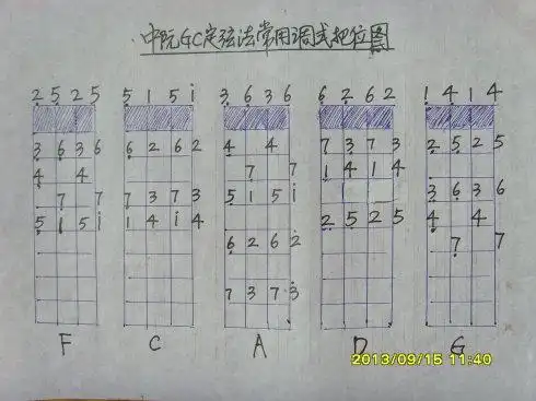 我挑选的中阮练习曲,并确定了最适合的演奏调式1,,女人花(d) 37,我爱